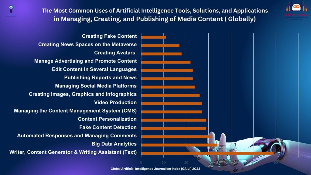AIJRF Announces Final Results of the Artificial Intelligence Journalism Index