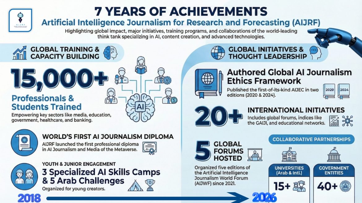 AIJRF Enters Its Eighth Year of Pioneering Leadership in AI and Media Content
