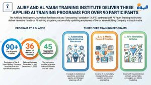 3 Applied Artificial Intelligence Training Programs