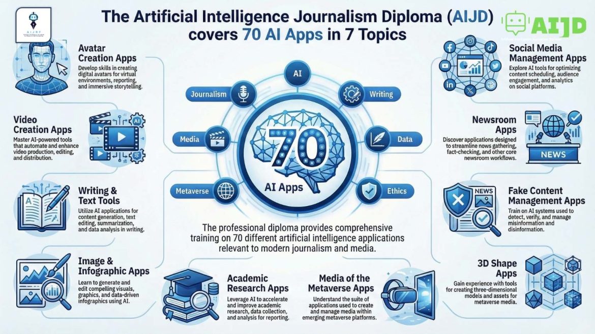 The Professional Diploma: Artificial Intelligence Journalism (AIJD)