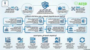 الدبلوم المهني: صحافة الذكاء الاصطناعي AIJD